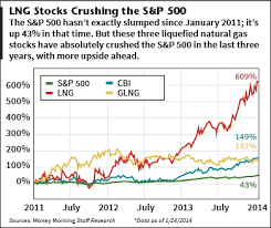 Lng Stock Chart 3 Stocks Crushing The S P 500