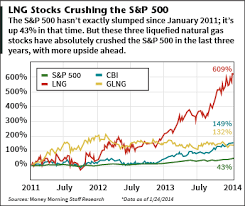 lng stock chart 3 stocks crushing the s p 500