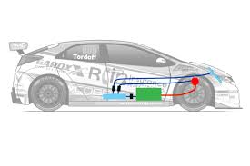 The official home of reigning multiple btcc champions honda racing. Charge Btcc S 2022 Hybrid Cars Explained Car Magazine