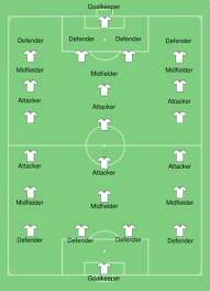 Soccer Field Lineup Template Invitation Templates Soccer Coaching Soccer Drills Soccer Players