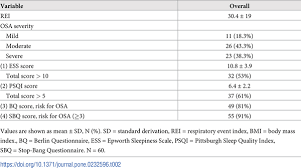 Image result for STOP-Bang Questionnaire
