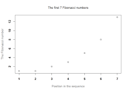 Chapter 6 Drawing Graphs Learning Statistics With R A