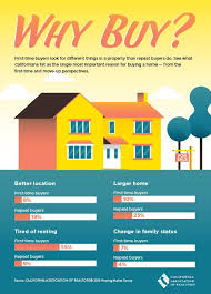 Why Buy Infographic Real Estate Infographic Home Buying Real Estate Buying