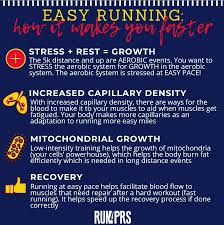 Tahap terakhir adalah pengambilan (recovery) logam yang diinginkan dari larutan menjadi bentuk yang dapat dijual (misalnya padatan). Why Running Slow Will Make You Fast Team Run4prs Coaching