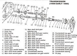 Volvo semi truck wiring diagram. Harley Davidson Wiring Diagrams Manuals Demons Cycle