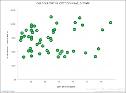 How Much Is Child Support In Your State Custody X Change