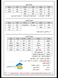 القوارب الصغيرة من هذا النوع ، تكون ذات قاع وهيكل مرن. Ø§Ù„Ù‡Ø¯Ù Ù†Ø¨ÙŠ Ø¬Ø¨Ø§Ù„ Ø§Ù„Ø£Ù†Ø¯ÙŠØ² Ù…Ø±Ø§Ø¯Ù Ø¶ØºØ· Clubhouseatspringvalley Com