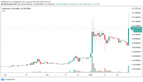 Dogecoin core, on the other hand, is a full wallet. Dogecoin Auf 1 Us Dollar Reddit Wendet Sich Nach Gamestop Entwicklung Doge Zu