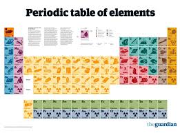 An Element Is A Substance That Can T Be Separated Into A Simpler Form See Periodic Table Of Elements Periodic Table Simplest Form Design Art