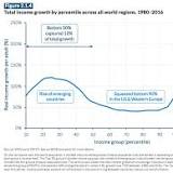 billionaire statistics from www.vox.com