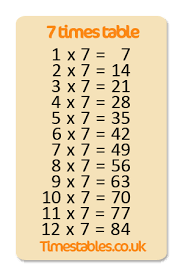 Times Table Chart Printable Worksheet Fun And Printable