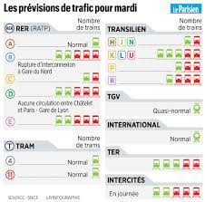 Maybe you would like to learn more about one of these? Greve A La Sncf Mardi Toutes Les Previsions De Trafic Le Parisien