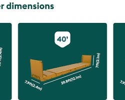 Gambar Flat Rack Container Sizes Comparison