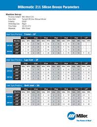 Silicon Bronze Mig Brazing Basics Millerwelds