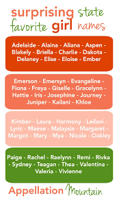 Surprising State Favorites 2017 Edition Appellation Mountain Cool Baby Names Cute Baby Names Girl Names