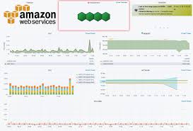 Aws Monitoring With Zabbix And Grafana Muutech Monitoring Solutions