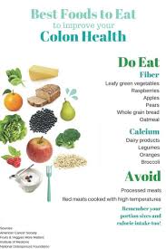 Eating For Colon Health Infographic Best Foods To Improve Your Colon Health