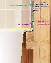 5) do not paint over any topical membrane you should always use a primer over it and try to keep the overlap to a min. Durock Doesn T Have Waterproofing Behind It What Should I Do Ceramic Tile Advice Forums John Bridge Ceramic Tile