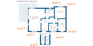 Wir bieten auch verwandte artikel über ideale raumtemperatur wohnzimmer wie innenarchitektur, außendesign, landschaftsarchitektur, luxuslebensstil und mehr. Mieter Tipps Fernwarme Info