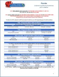 Dp1 Dp2 Dp3 Insurance Comparison Chart Best Picture Of