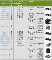 Integrated Stepper Motors Step Motor With Integrated