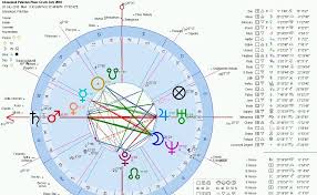 Practical Psychic Astrology With Anna Cristal Of Astroxa