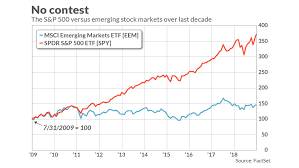 Emerging Markets Bear The Brunt Of U S China Tariff Fight