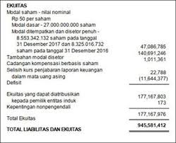 Contoh Laporan Keuangan Lengkap 15 Jenis Perusahaan Laporan Keuangan Keuangan Laporan Arus Kas