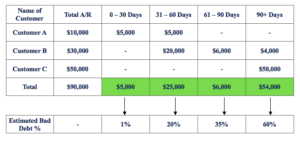 Allowance For Doubtful Accounts Overview Guide Examples