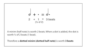 Still, some rewards are clearly worth more than others. Dotted Note