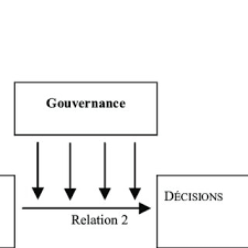 Pdf Franco American Relations And Implications For The Pacific