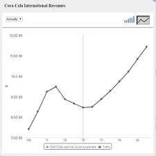 Will Emerging Economies Drive Coca Colas Growth