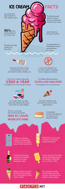 Let's check what do you know about this dessert by playing this quiz. 50 Ice Cream Facts That Are Oh So Sweet Facts Net