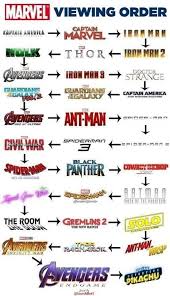 Marvel Viewing Order Marvel Movies In Order All Marvel Movies Marvel Avengers Movies