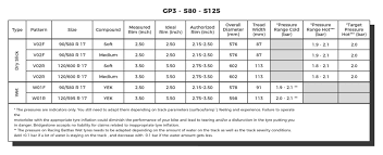 Motorcycle Tire Pressure Chart Wiring Schematic Diagram