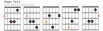 This fretboard map shows you the tones in the chord all along the neck. Major 7 11 Guitar Chord Diagrams Lydian Chord Voicings