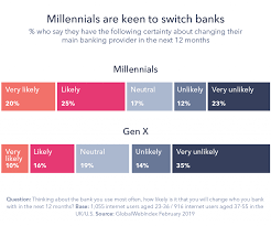 consumer banking industry trends in 2019 and beyond