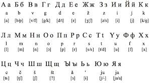 Cyrillic Alphabet Translation