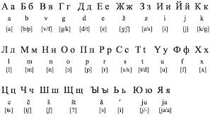 cyrillic alphabet translation