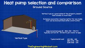 Check spelling or type a new query. Heat Pump Guide The Engineering Mindset