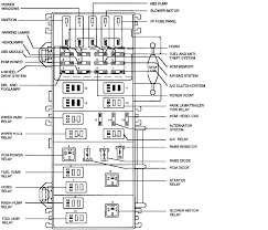 1997 Ranger Fuse Diagram Wiring Diagrams
