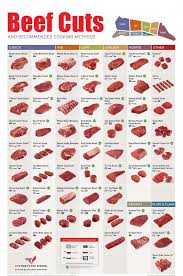 Beef Selection Chart Steak Roasts And Cuts Of Beef