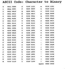 Binary Code There S No Spacing In The Letters Though Alphabet Code Coding Binary Code