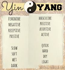 Pin By Bheaty Medina On Yinyang 12 Zodiac Signs Zodiac Signs Astrology