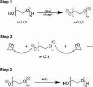 Striving for Uniformity: A Review on Advances and Challenges ...