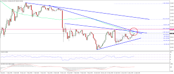 Ethereum Price Technical Analysis Eth Usd To Surge Higher