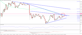 ethereum price technical analysis eth usd to surge higher