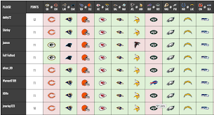 For each pick'em league, click through to make your picks. Nfl Pick Em Football Pools Play For Free Gridiron Games
