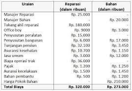 15 Materi Akuntansi Biaya Untuk Mengelola Bisnis Anda Akuntansi Biaya Keuangan Akuntansi