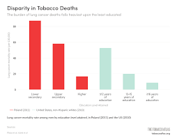 Deaths Tobacco Atlas
